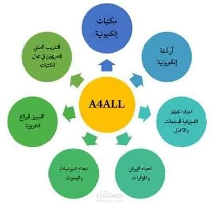اعداد البحوث والدراسات