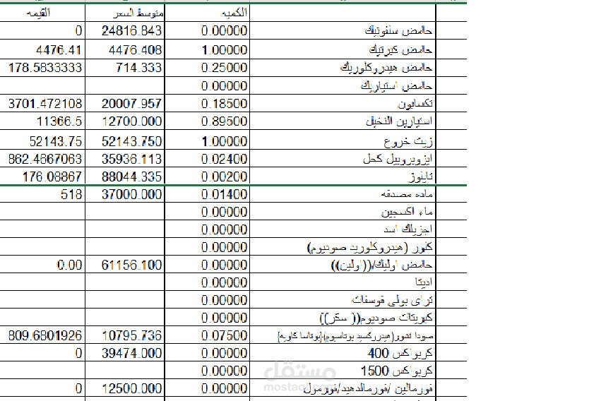 تقيم مخزون الخامات