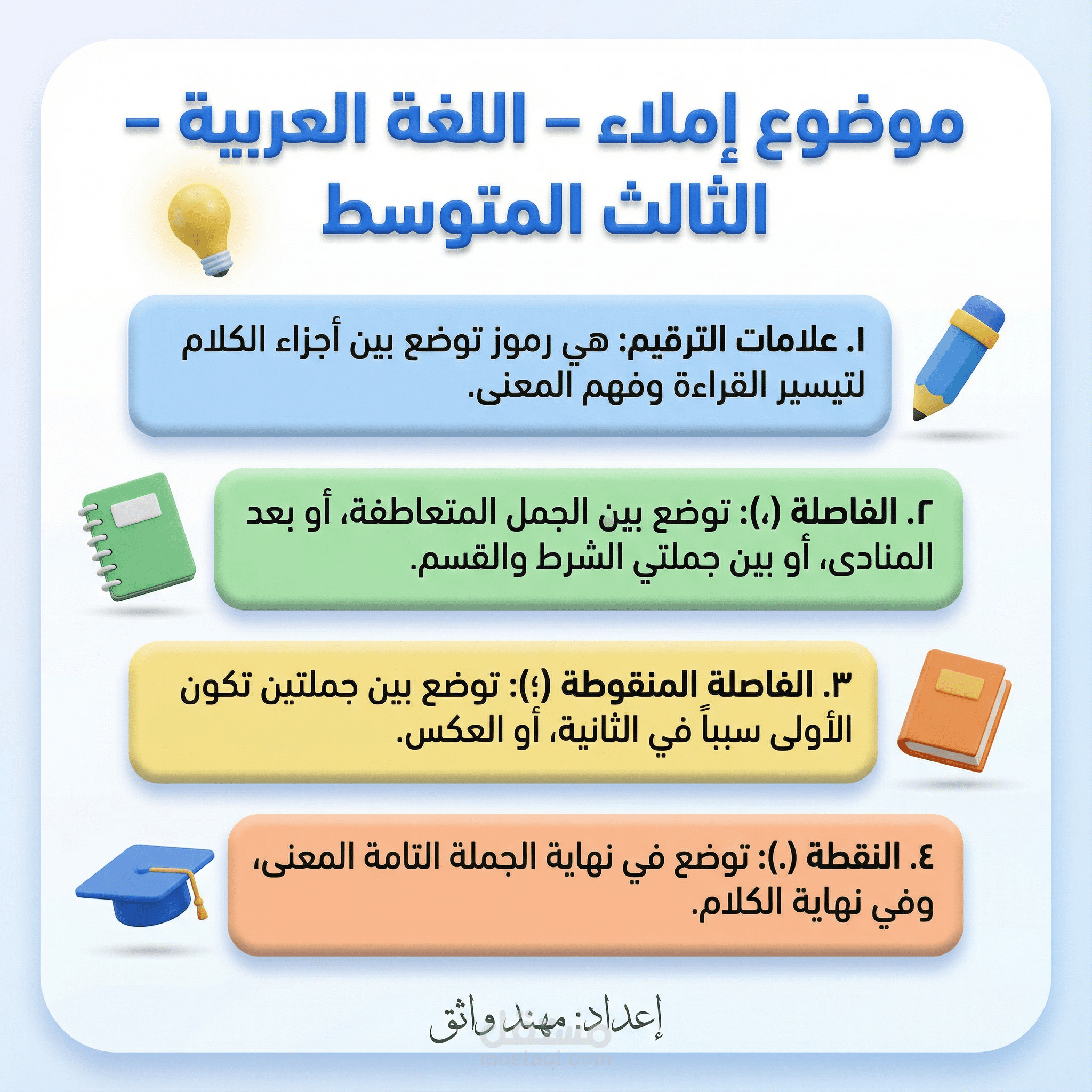 كرفك / خريطه ذهنيه