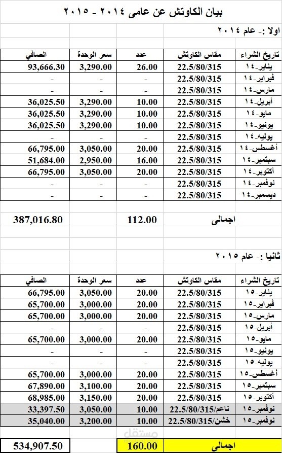 تصميم جدول على الاكسيل