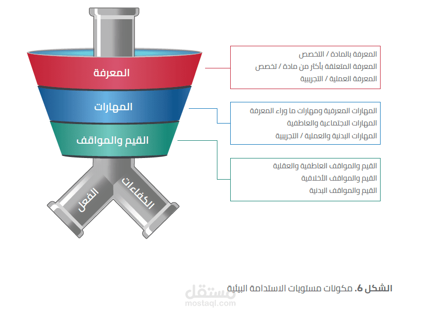 تأليف محتوى برنامج تنمية مهنية للمعلمين للاستدامة والتغير المناخي