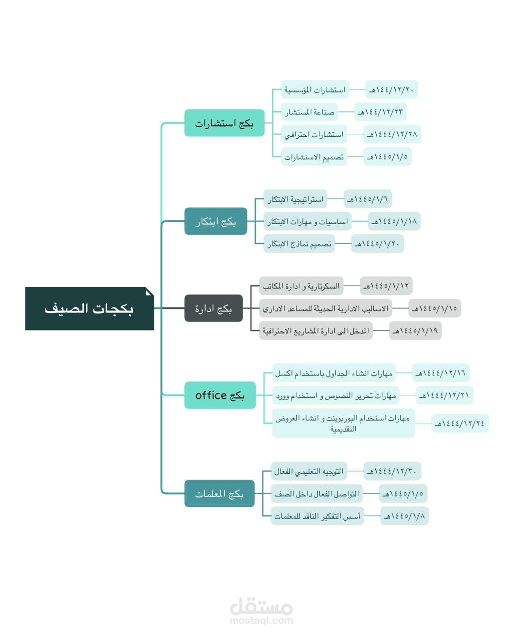 تصميم برنامج صيفي