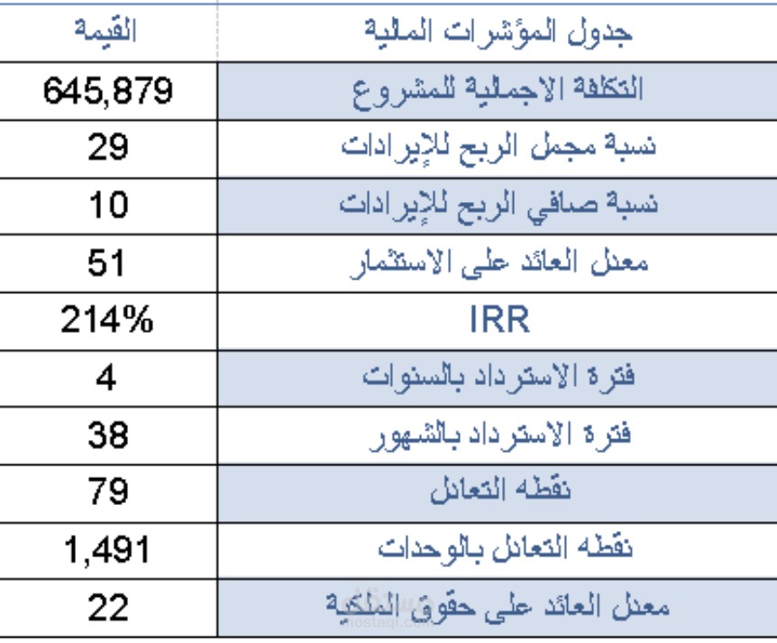 جدول المؤشرات الماليه