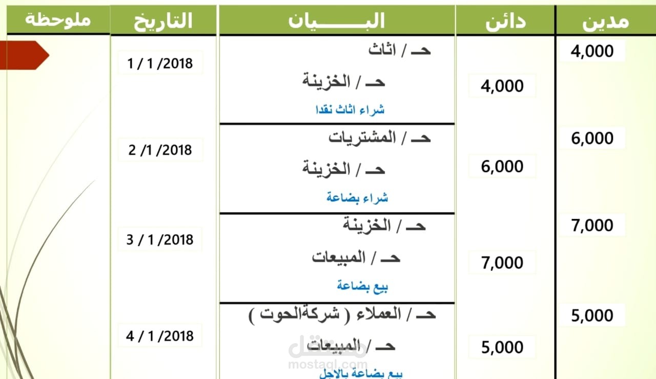 انشاء القيود اليومية