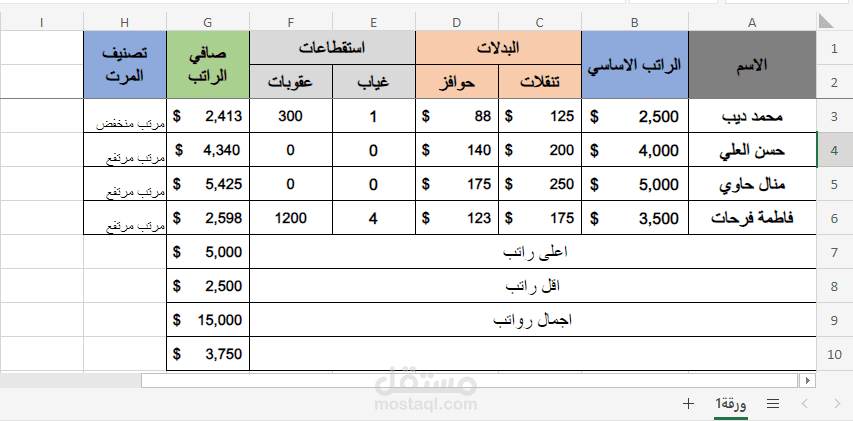 مرتبات الموضفين