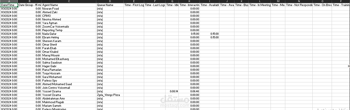 i have the ability to go through some data and get accurate insights and calculations and also i have the ability to use the charts for providing the best visualization