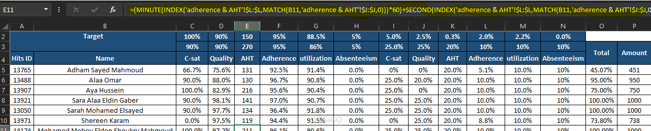 Call Center KPIs sheet