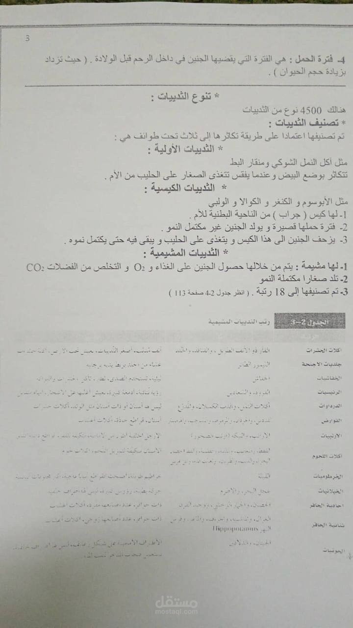ملخص تعاريف ماده الأحياء