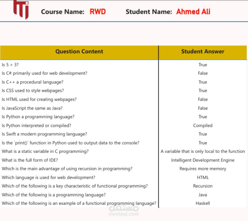 Examination System