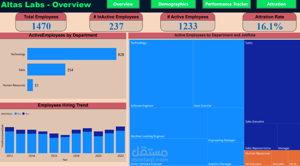 HR-Data-Analytics