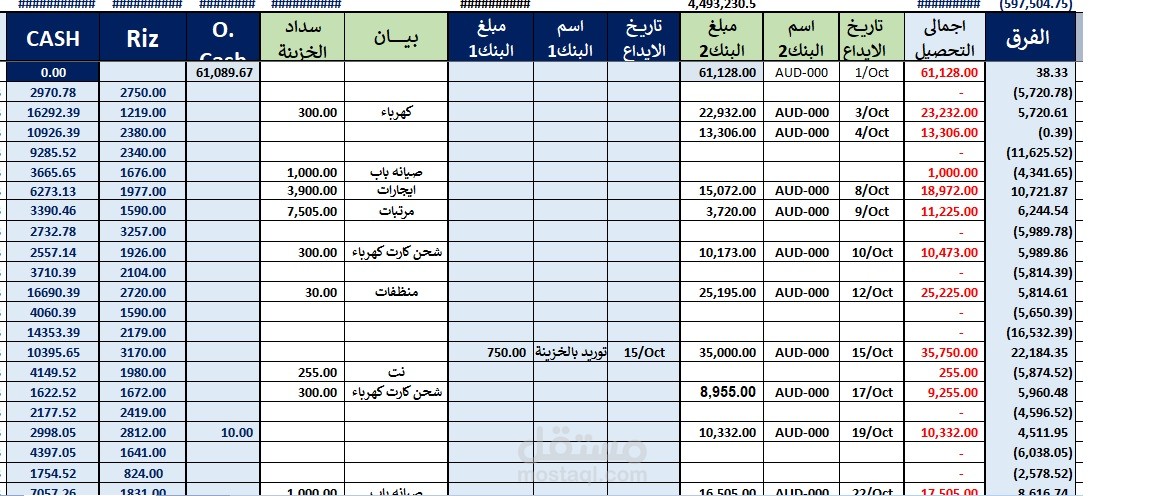 العمل على انهاء كافه العمليات المطلوبه لانهاء حسابات الشركه