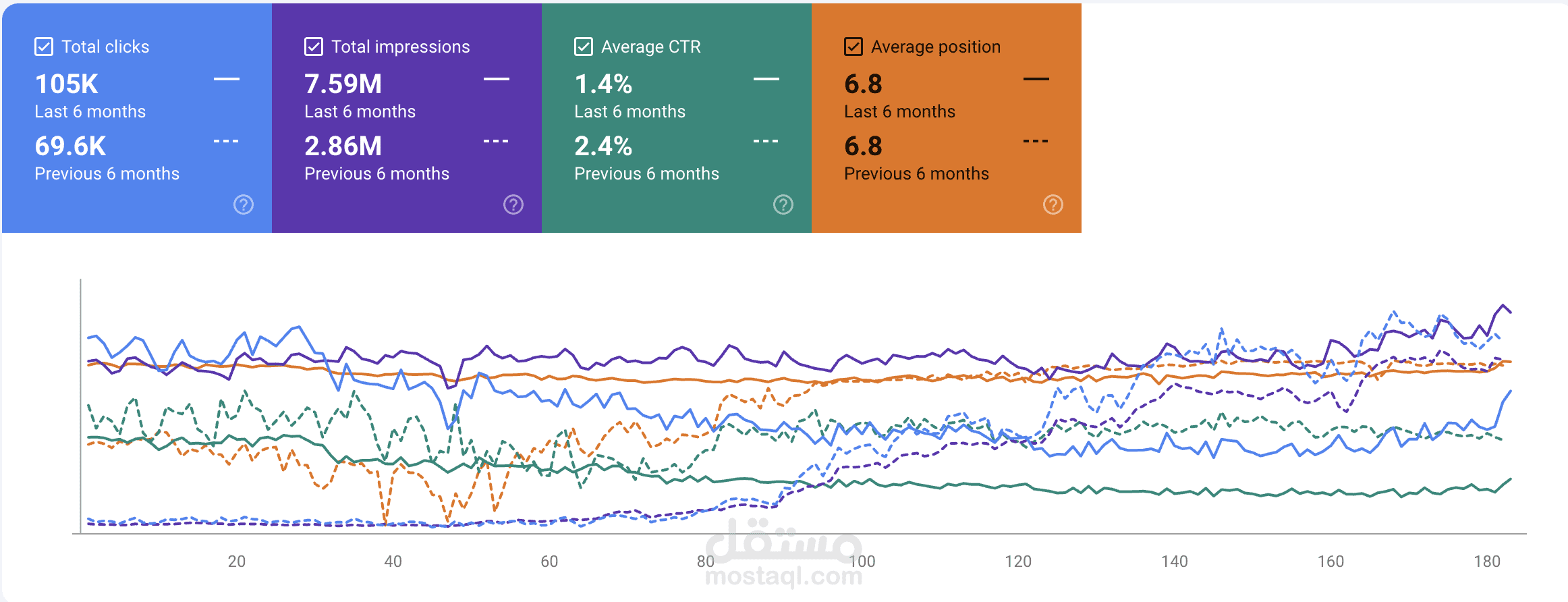 تحسين علي متجر الكتروني خاص بيبيع مستحضرات التجميل في السوق السعودي