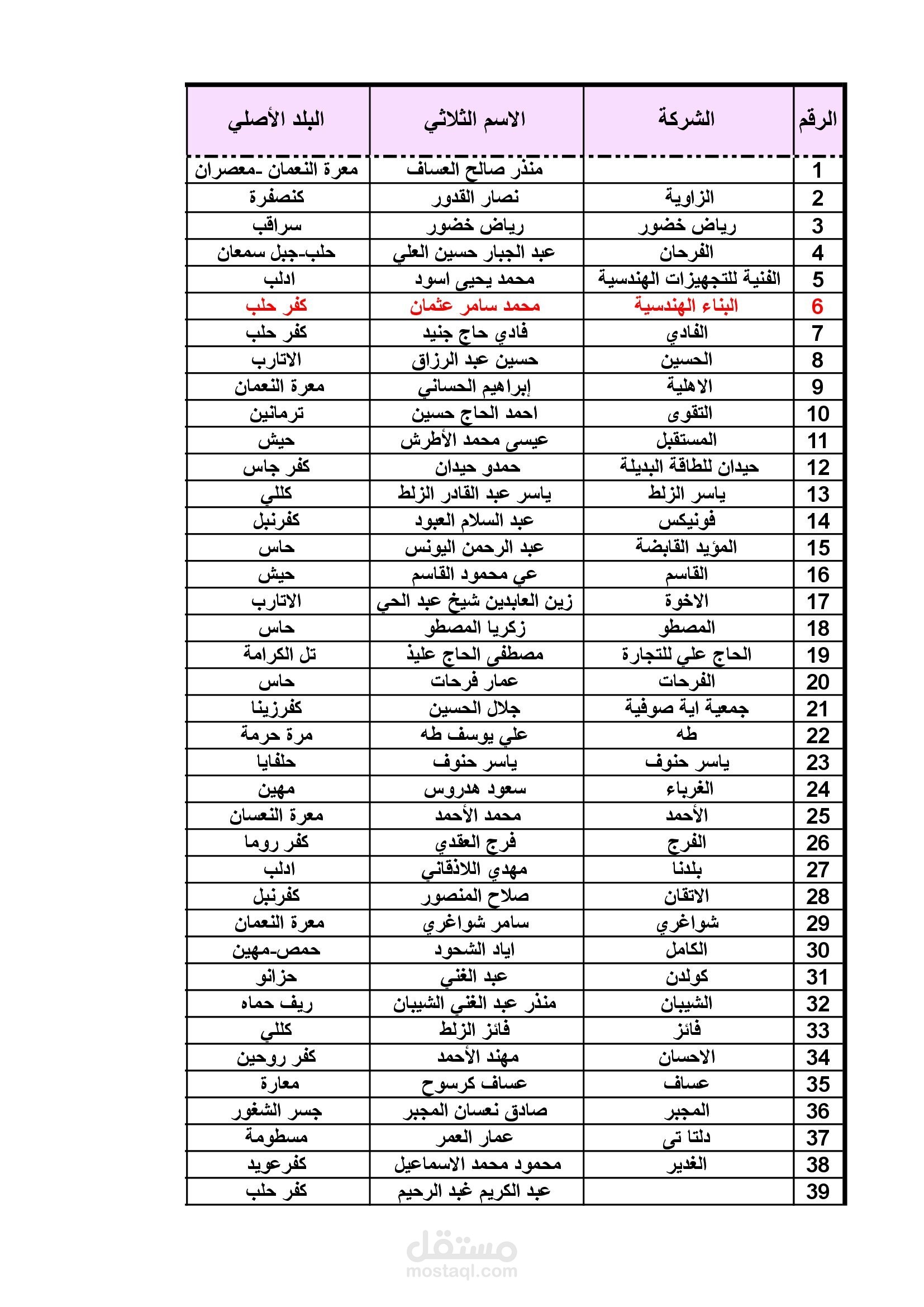 نقابة المقاولين