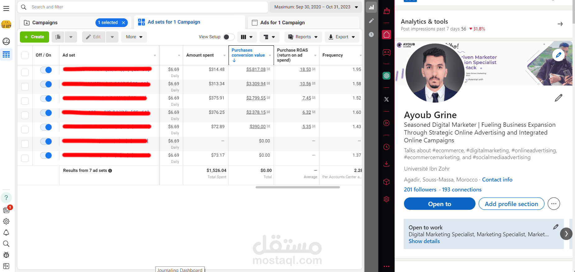 Consistency is Key! Ad Sets Performance on Point