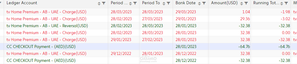 تحليل بيانات لعملية المحافظه على العملاء