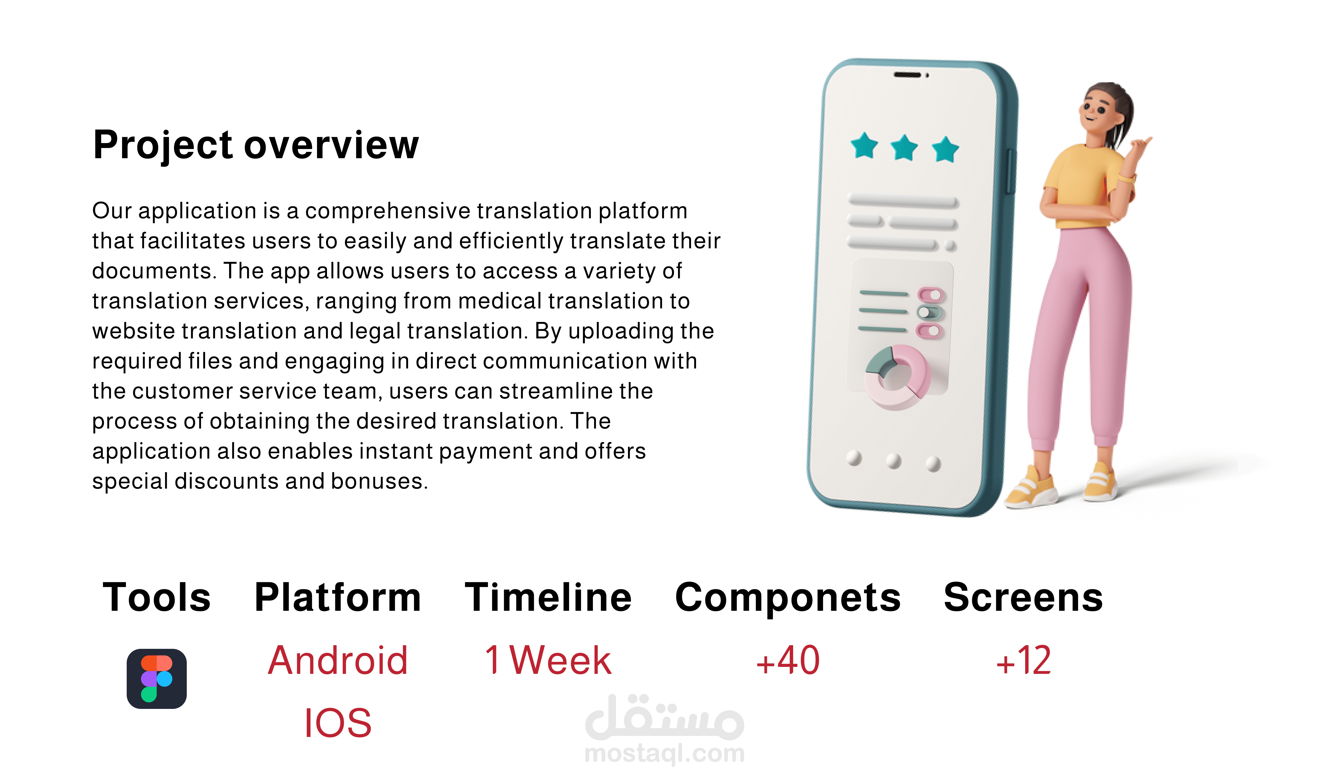Case Study - Ui/Ux Mobile App