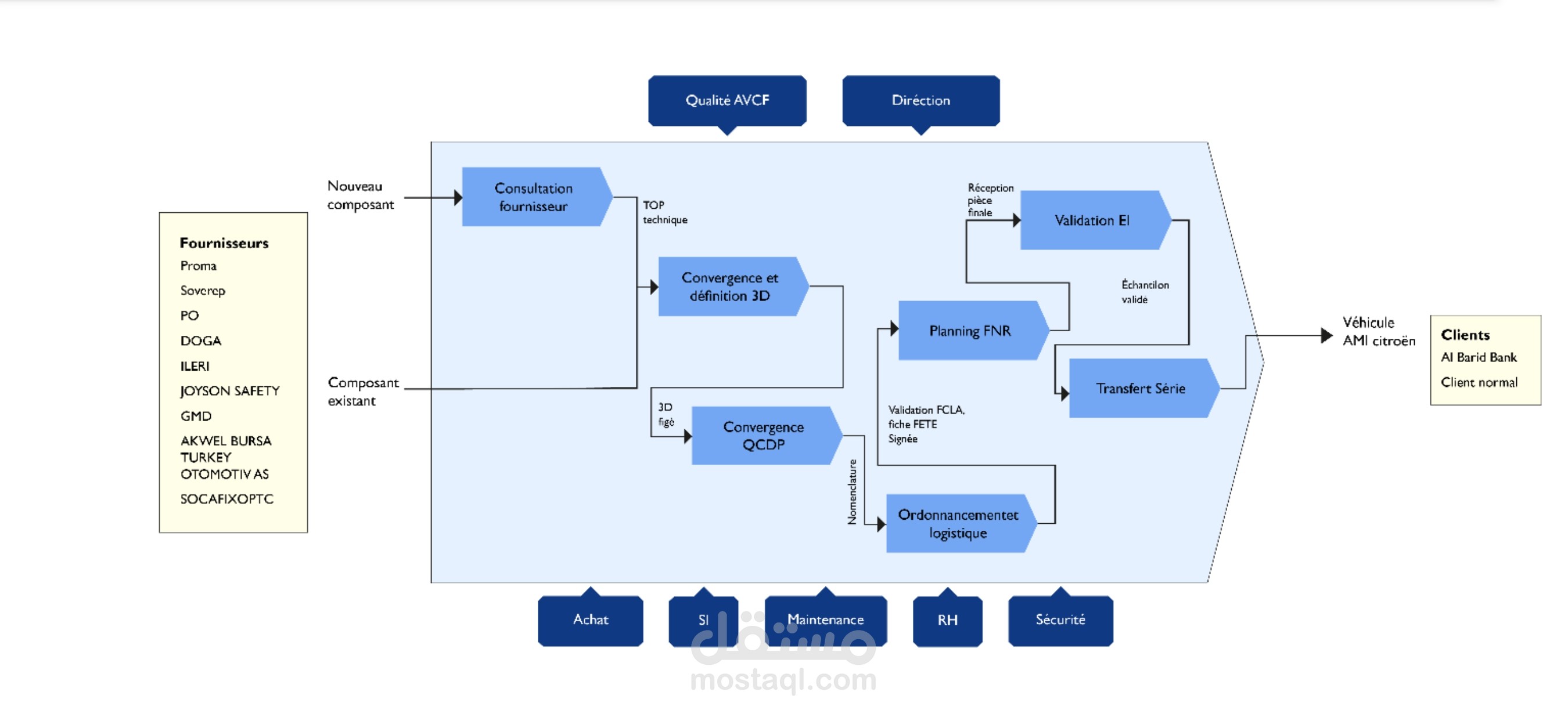 Process mapping and control