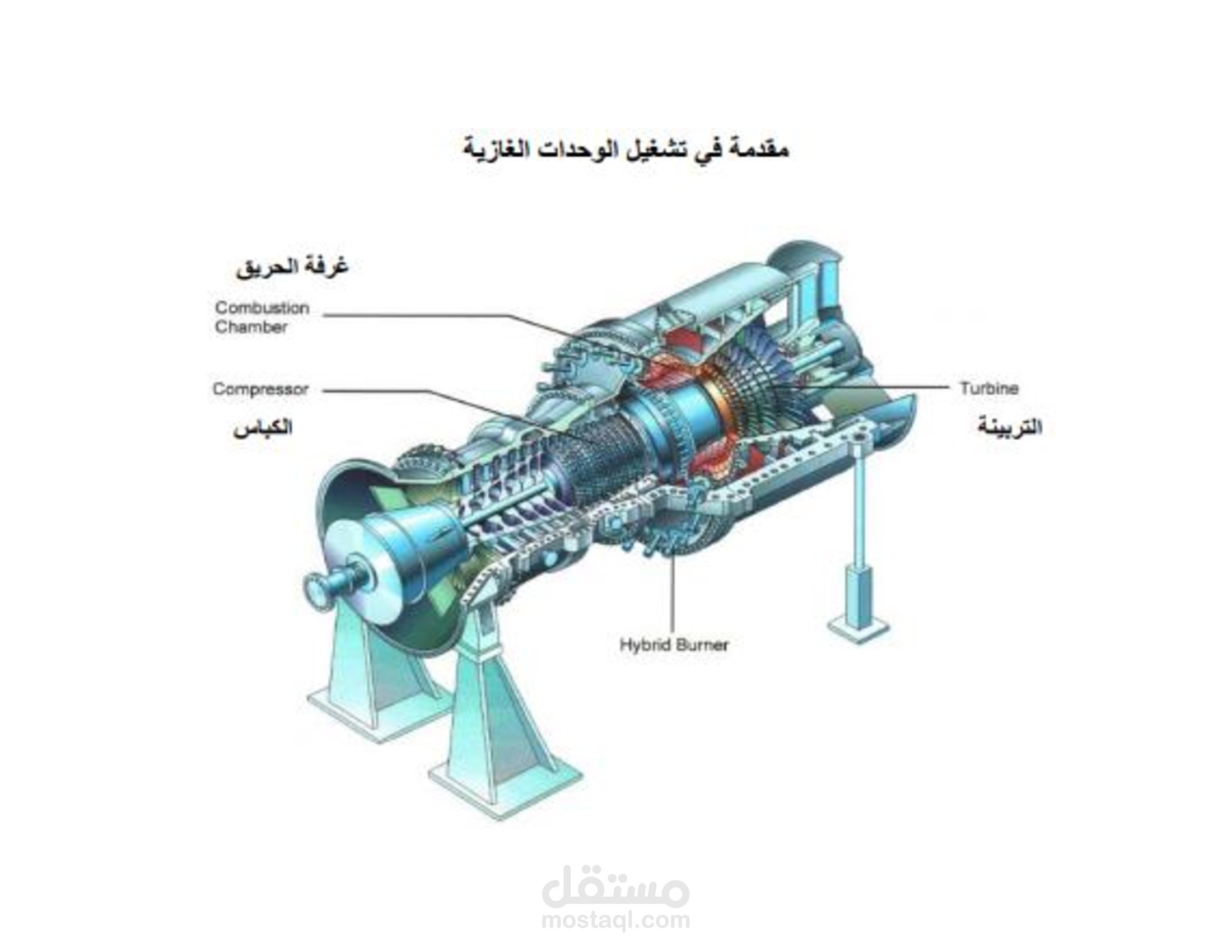 نظرية عمل التربينة الغازية