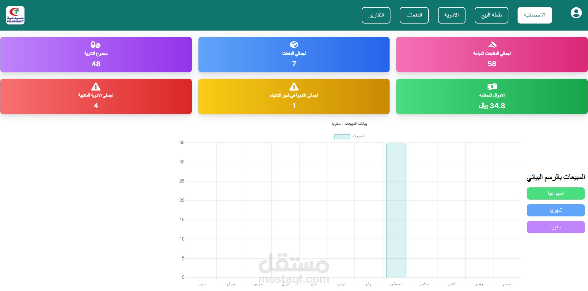 pharamcy management system