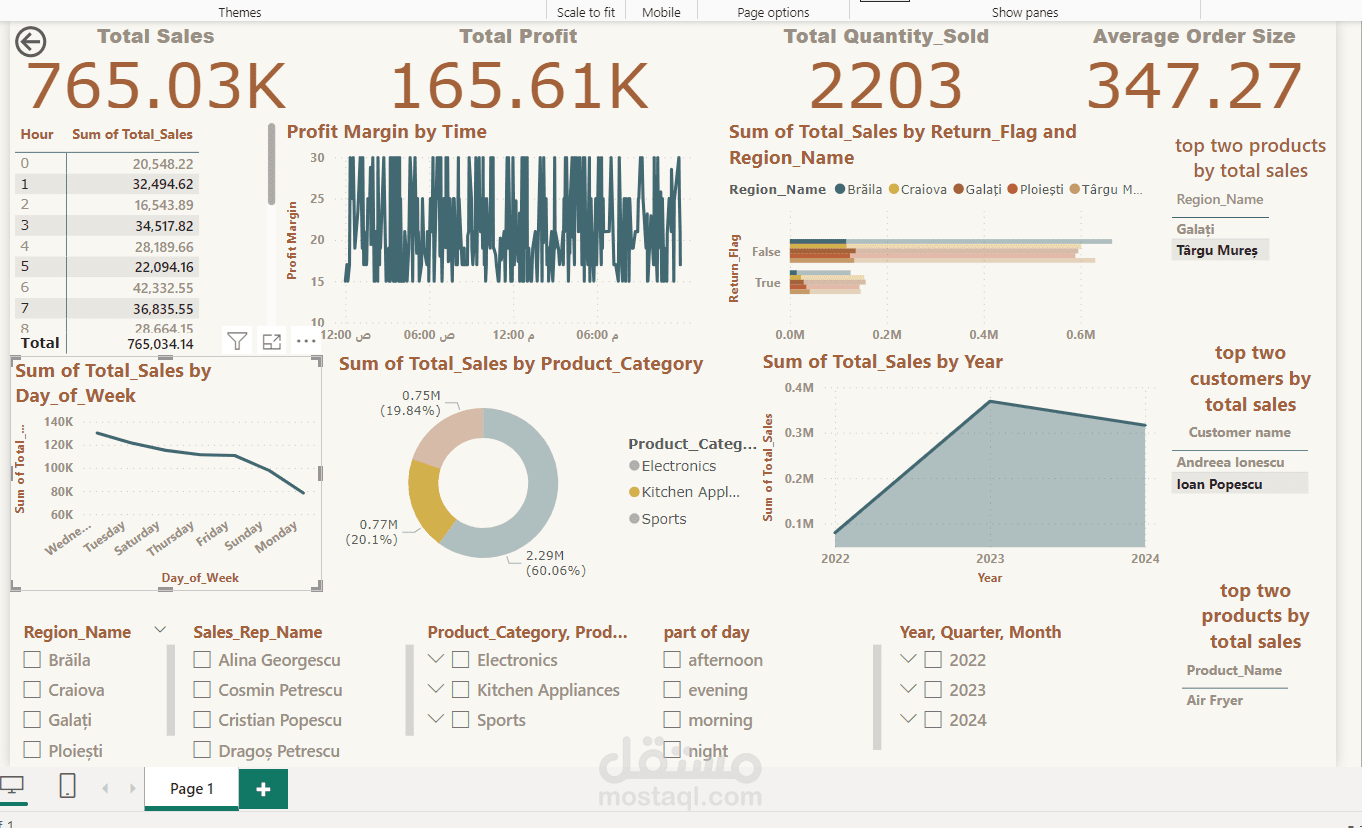 Project power BI freelance