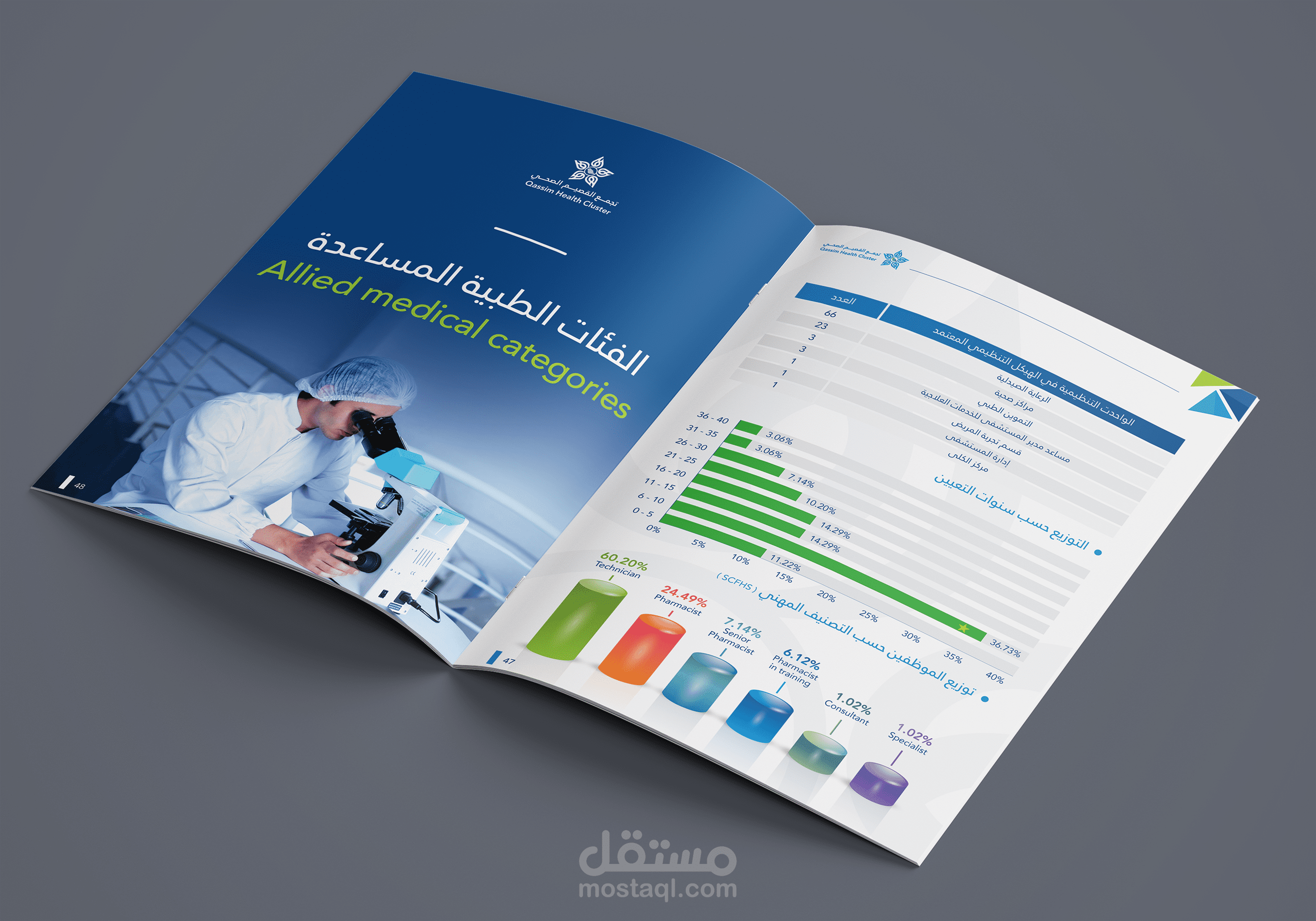 مشروع دليل القوى العاملة لمستشفى الملك فهد التخصصي ببريدة