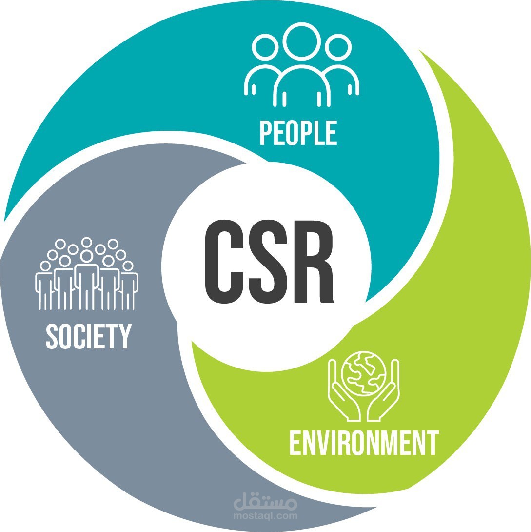 عمل بوربوينت احترافي في مجال CSR الخاص بماجيستير  إدارة الأعمال بدون أخطاء املائية بدقة عالية وفي وقت قياسي