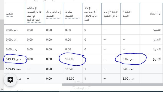 حملة إعلانية على جوجل بتكلفة 550 ريال لتطبيق