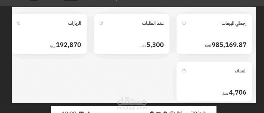تقرير متكامل بحملات اعلانية مختلفة على المنصات