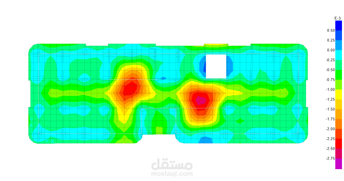 الهندسية المدنية