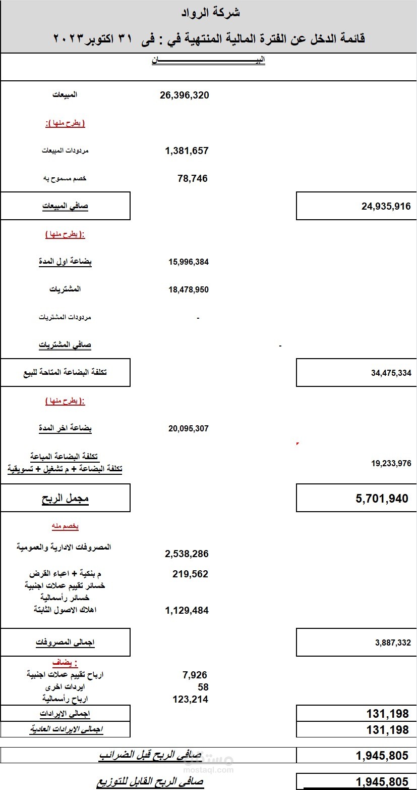 قائمة دخل