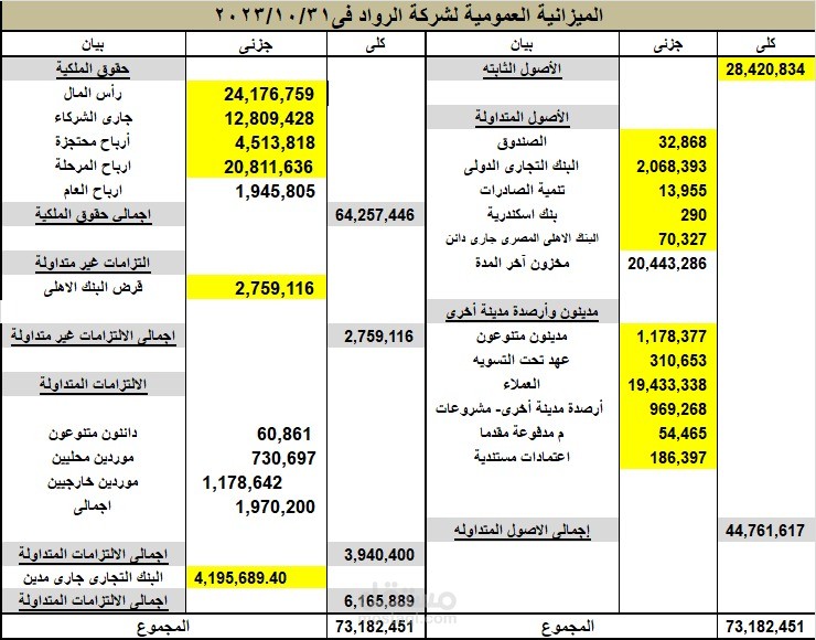ميزانية