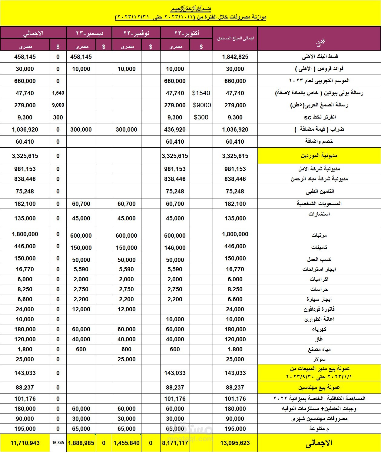 موازنة مصروفات
