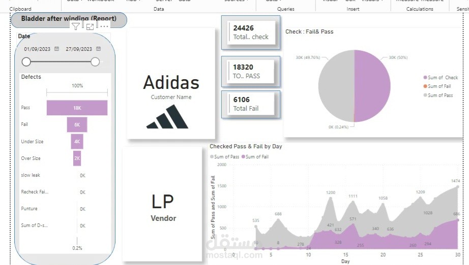 Business intelligence Model in power pi with dashboard for commercial company