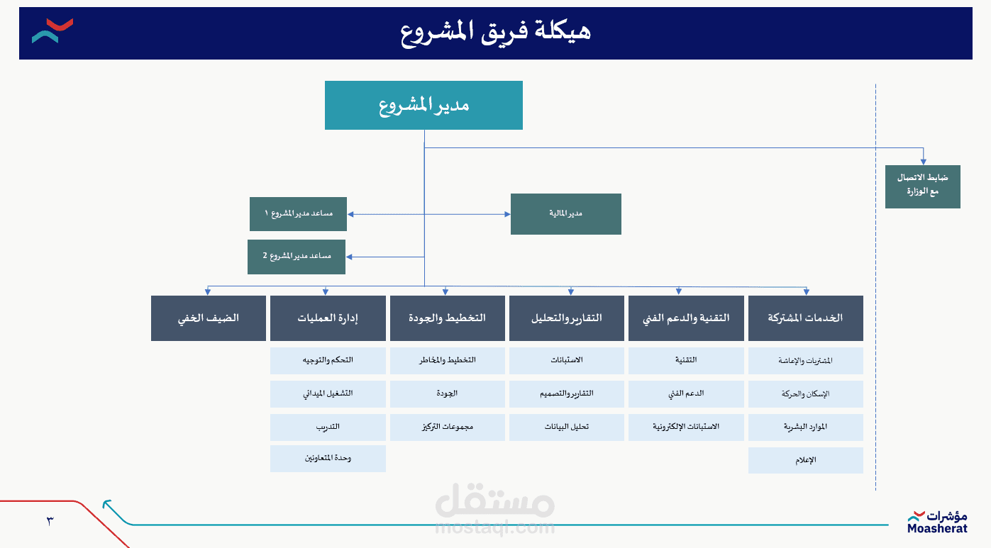 التخطيط