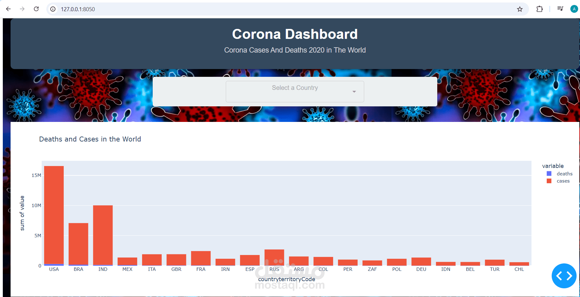 analysis corona data in 2020