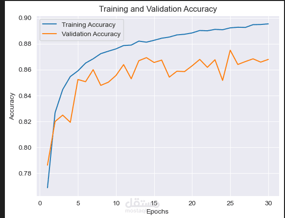 Deep learning-based classification of cardiac pathologies from ECG