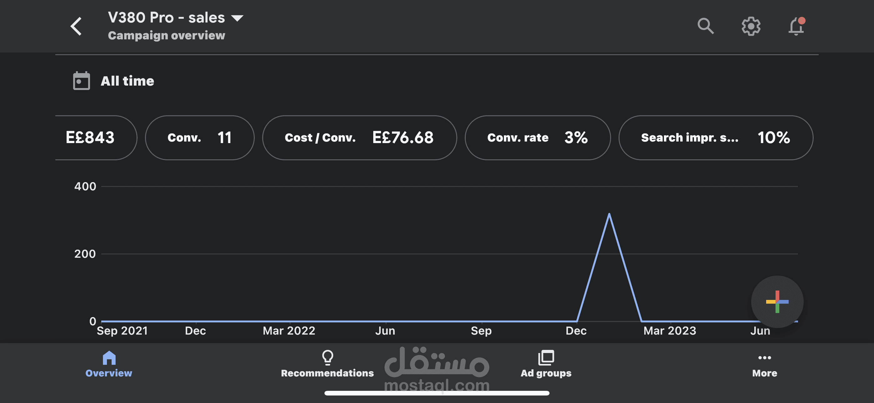 نتائج حملة اعلانية ناجحة بمصر