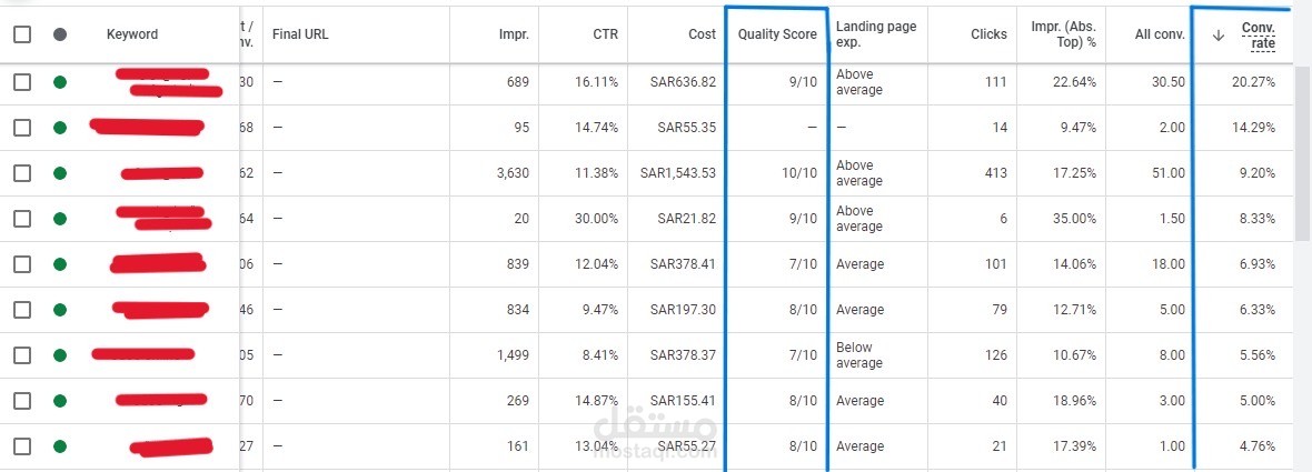 حملة من نوع بحث بهدف الوصول لعملاء مهتمين لشركة برمجة