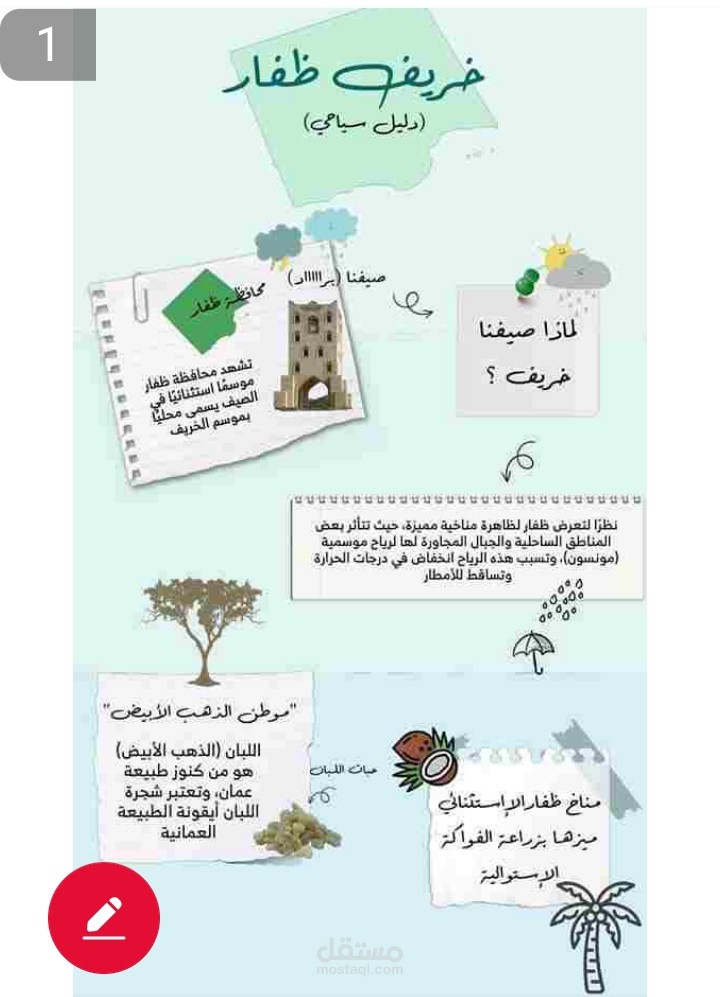 خطوات زياره صلاله