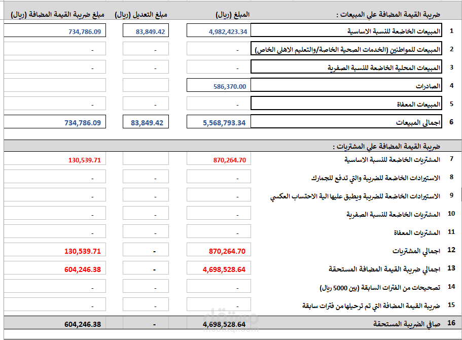 إدارة حسابات الشركات الصغيرة والمتوسطة عن بُعد (Outsourced Accounting Manager)