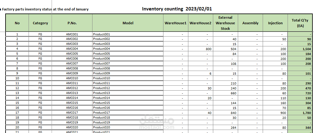 Counting Inventory