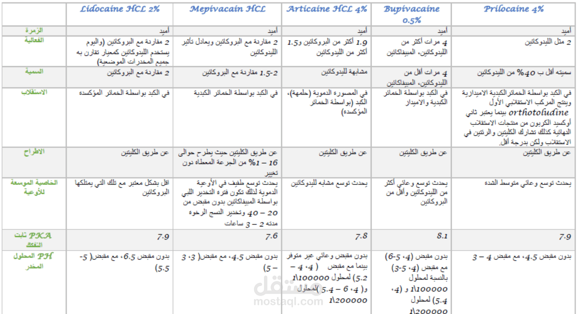 كتابة جدول مقارنة على برنامج Word