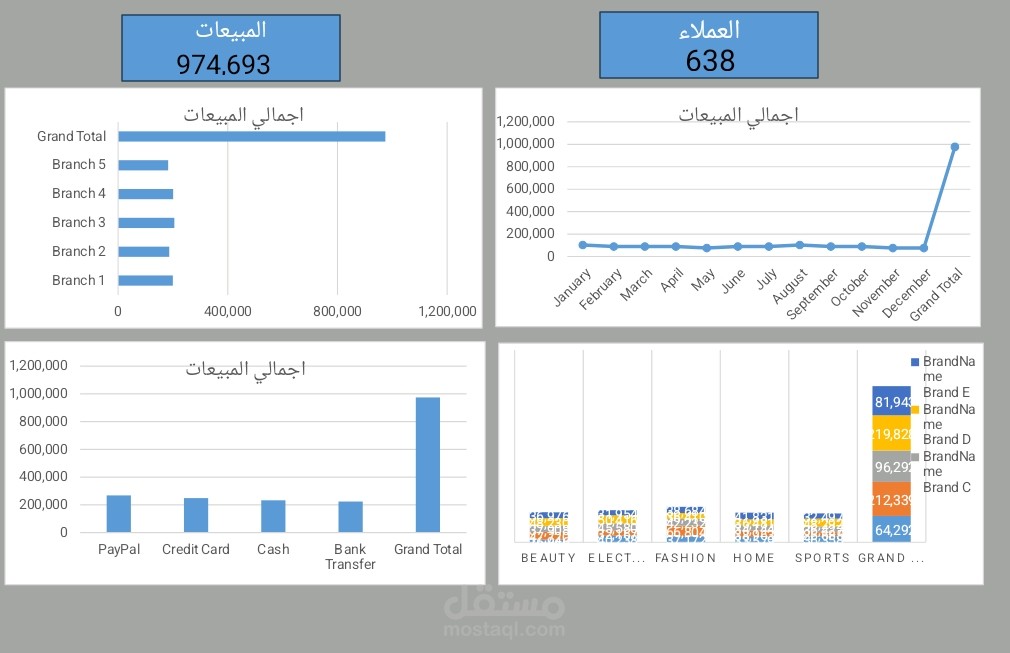 Pivot table/Dashboard