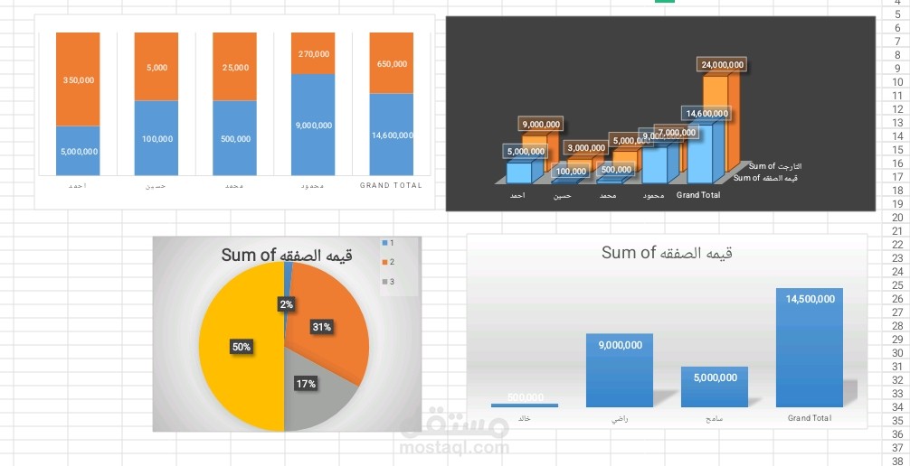 Dashboard - data analysis