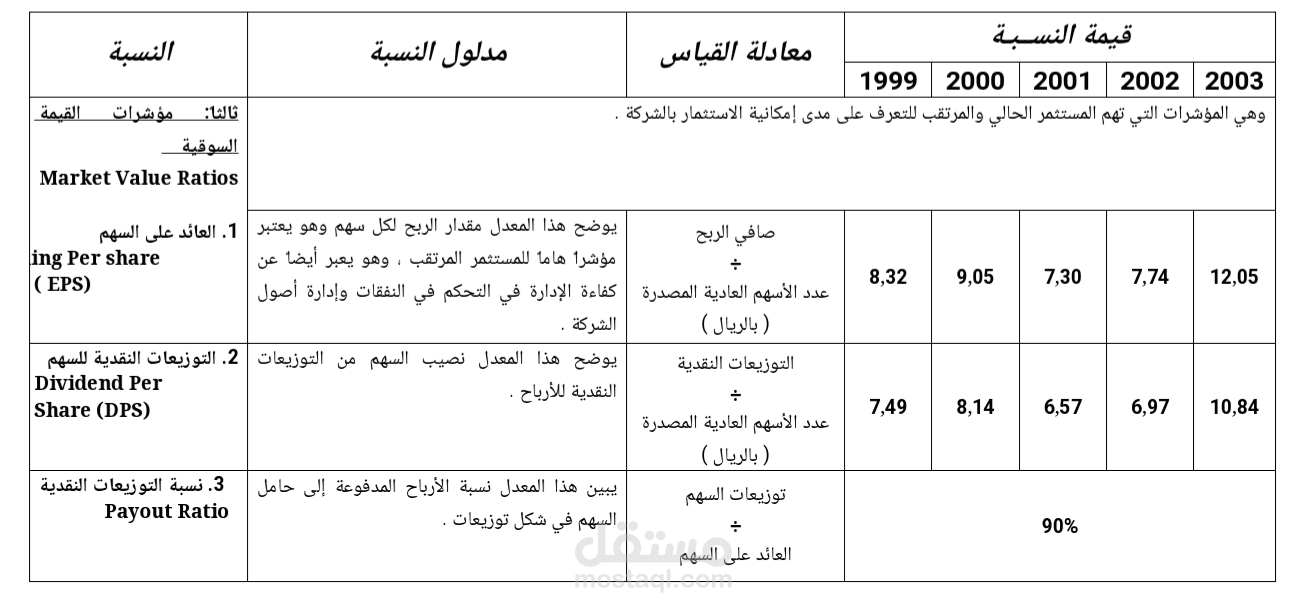 ملف word تم التسجيل به مجموعه من البيانات