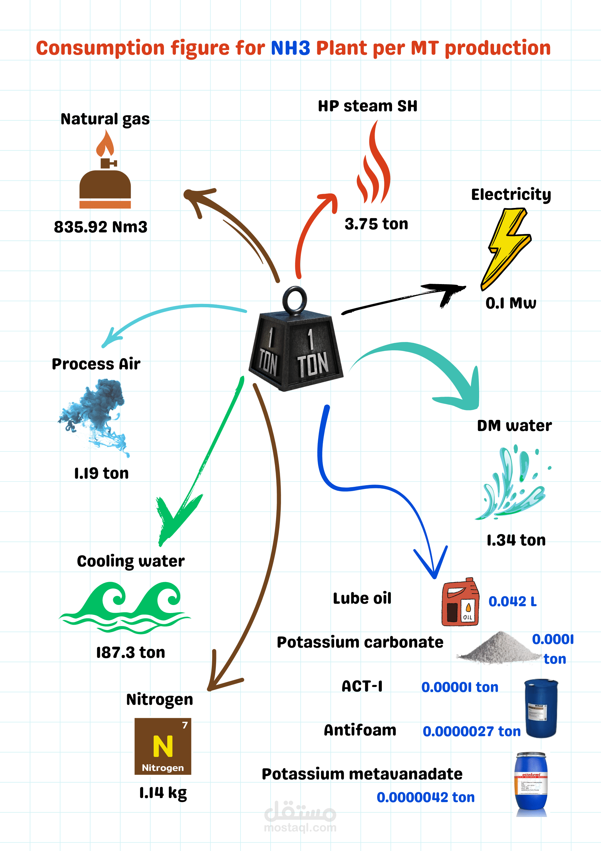 انفوجرافيك infographic illustration diagram