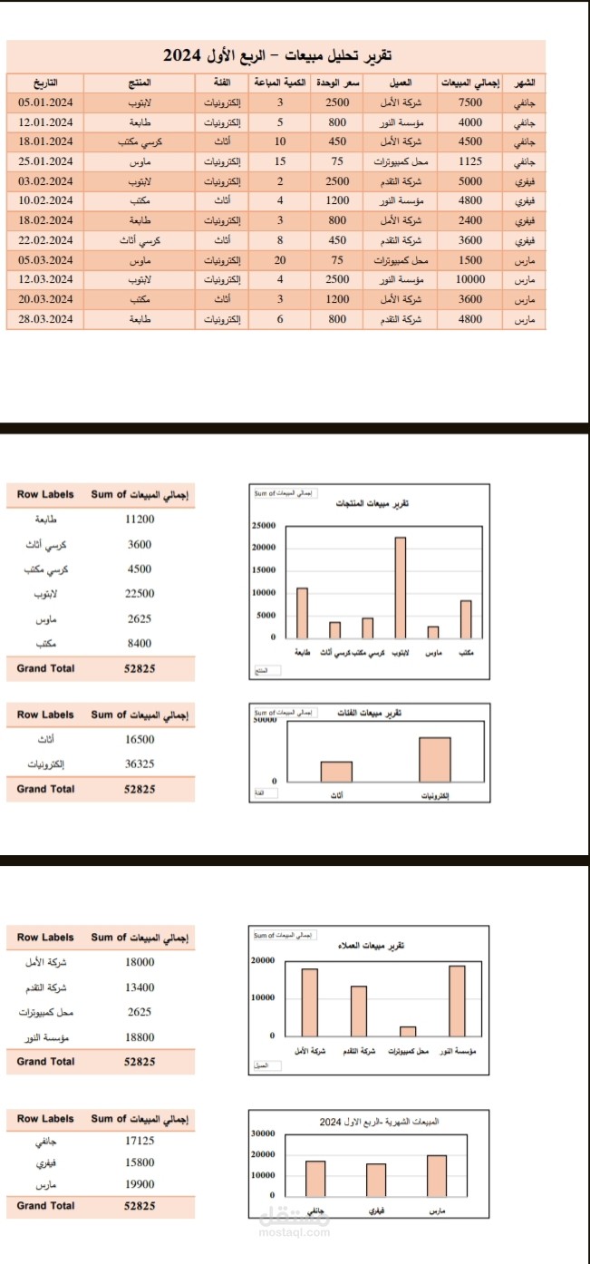 تحليل مبيعات باستخدام Excel (Pivot Table & Charts)