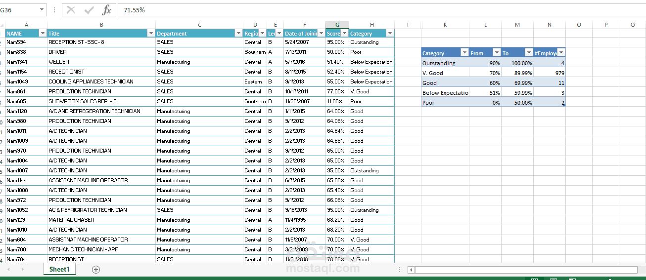 نموزج تقييم للعاملين