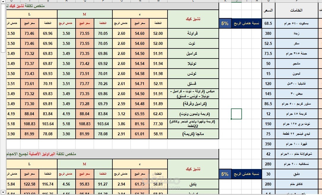 عمل شيت اكسل لحساب تكلفة منتج