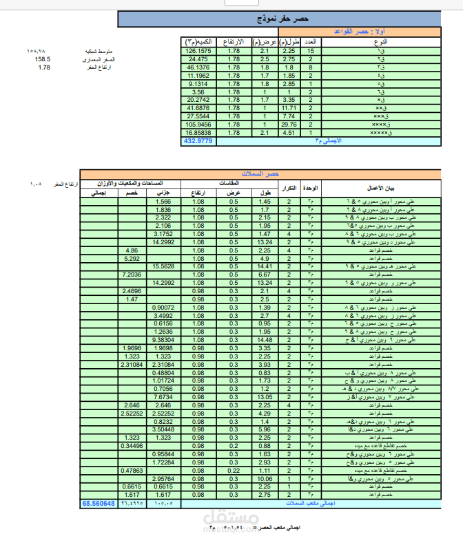 حصر كميات